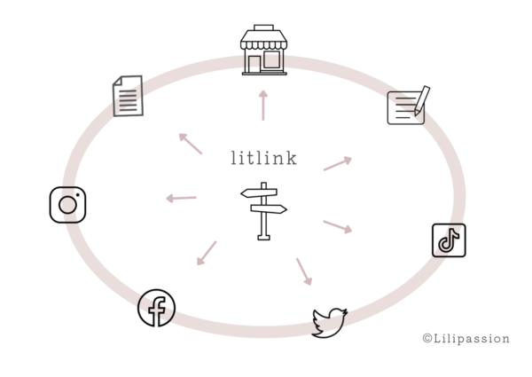 初心者のための優しいlitlink（リットリンク）の始め方 Liliデザインアカデミー