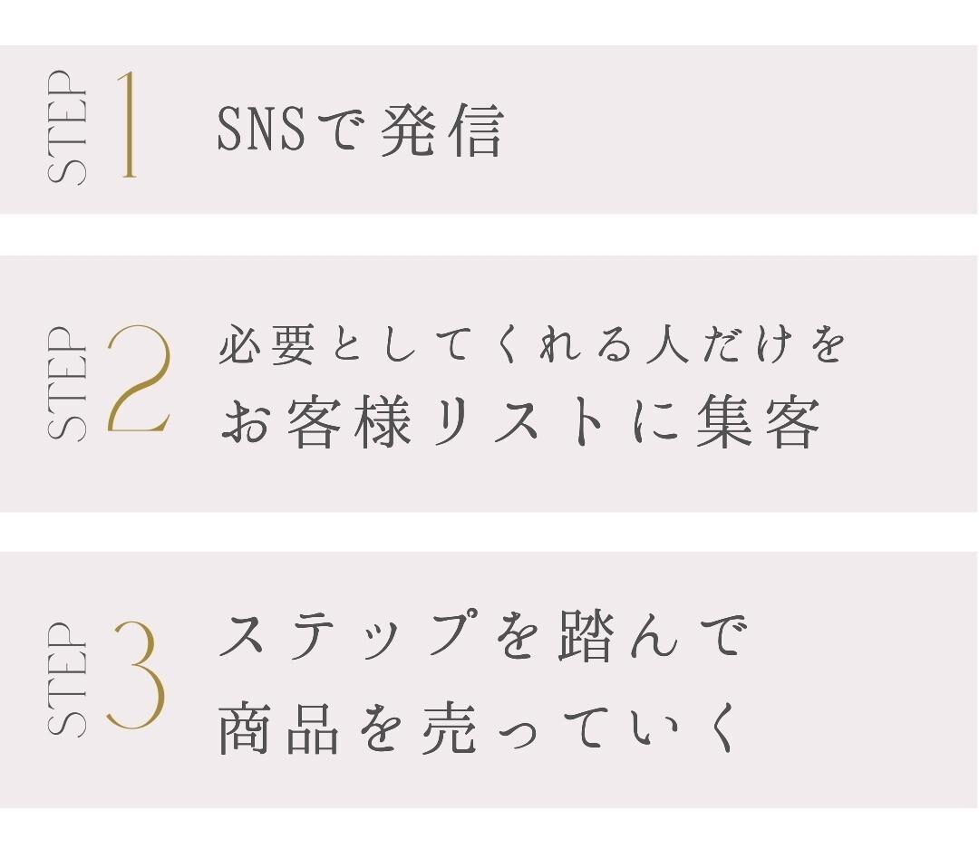 ビジネスの3ステップ